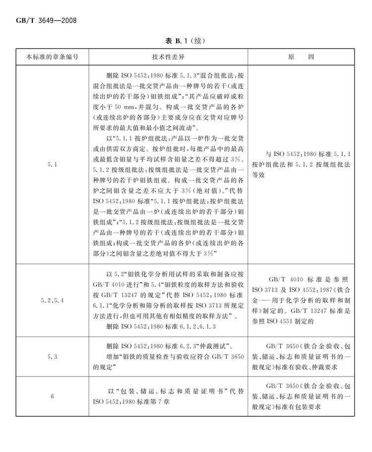 GB/T3649-2008鉬鐵國家標(biāo)準(zhǔn)