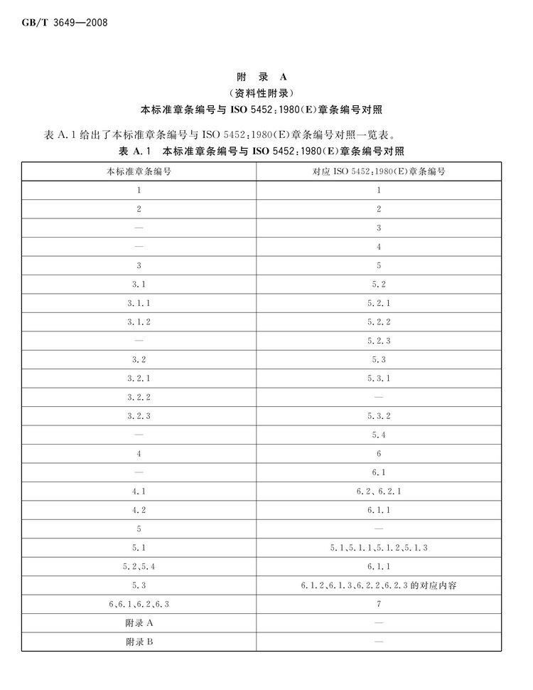 GB/T3649-2008鉬鐵國家標(biāo)準(zhǔn)
