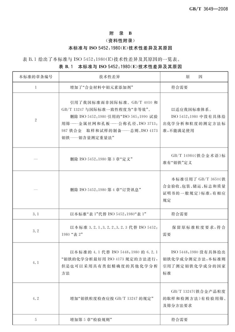 GB/T3649-2008鉬鐵國家標(biāo)準(zhǔn)