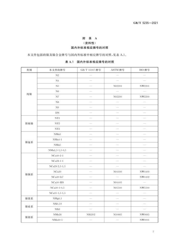 加工鎳及鎳合金牌號(hào)和化學(xué)成分國(guó)家標(biāo)準(zhǔn)GB/T5235-2021