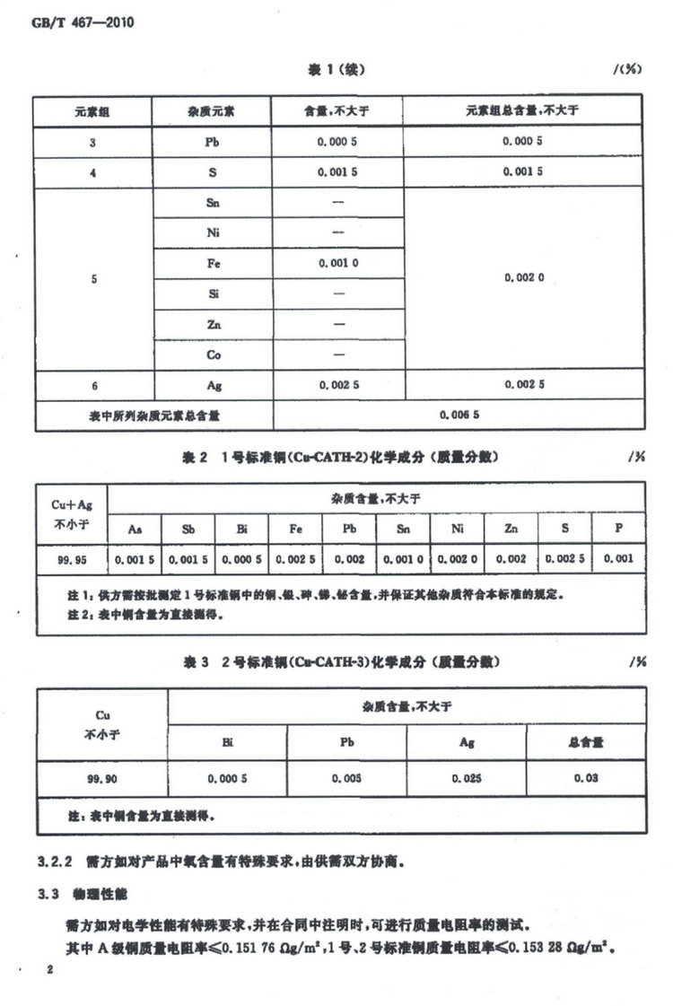 GB/T 467-2010電解銅國家標(biāo)準