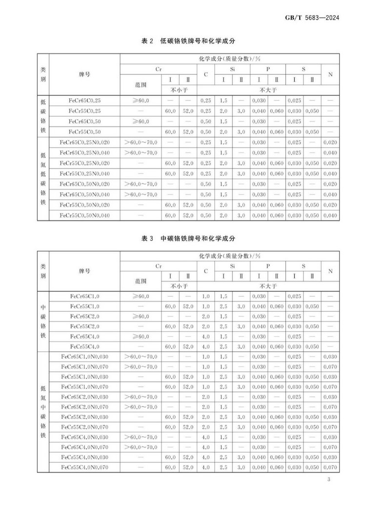 GB/T 5683-2024鉻鐵國家標準